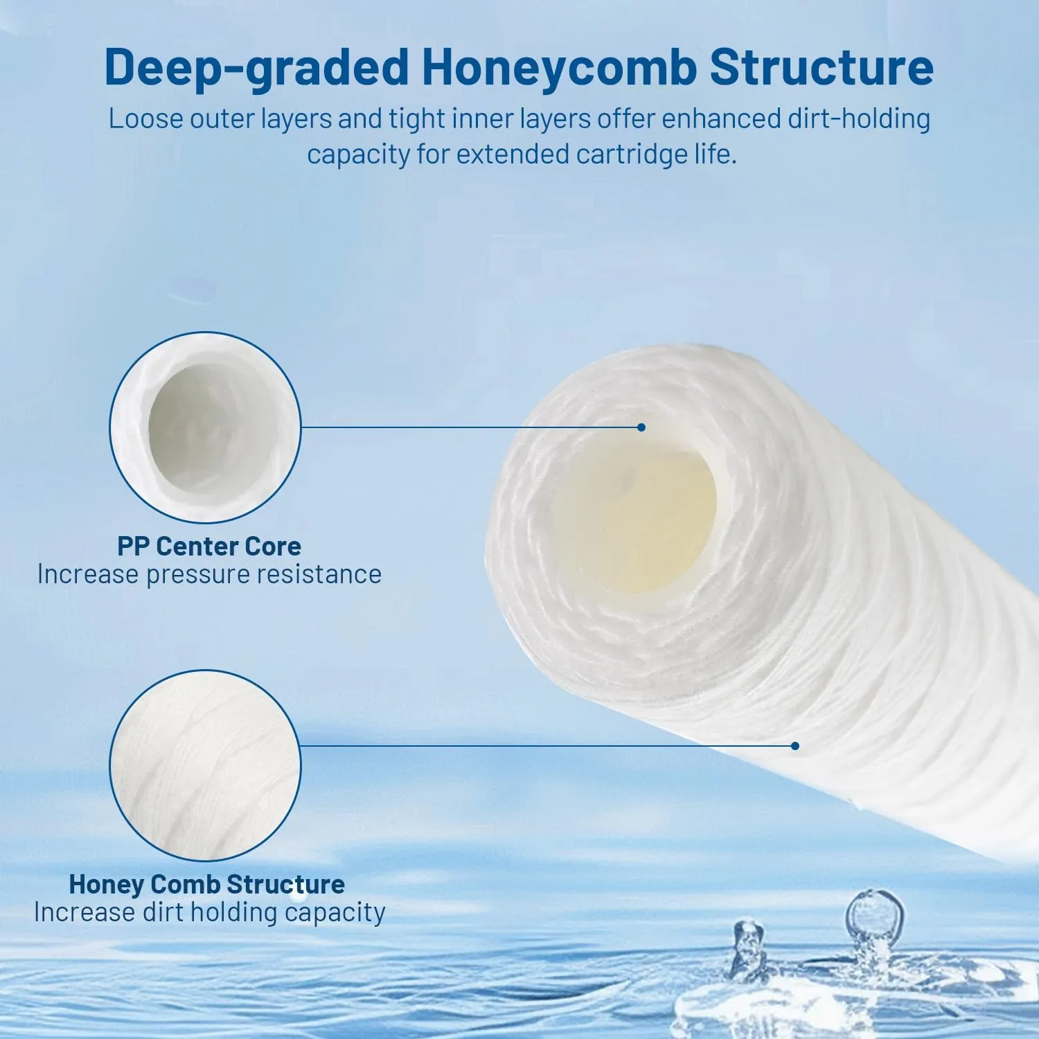 Whole House 50 Micron 10 x 2.5 String Wound Sediment Well Water Filter Cartridge Replacement for CW-50, W50W, 155214-52, FXWSC, SWC-25-1050, RS7, SP-CW50, WPP-F10-50, W30W, AO-WH-PRE-R2 (Pack of 6)