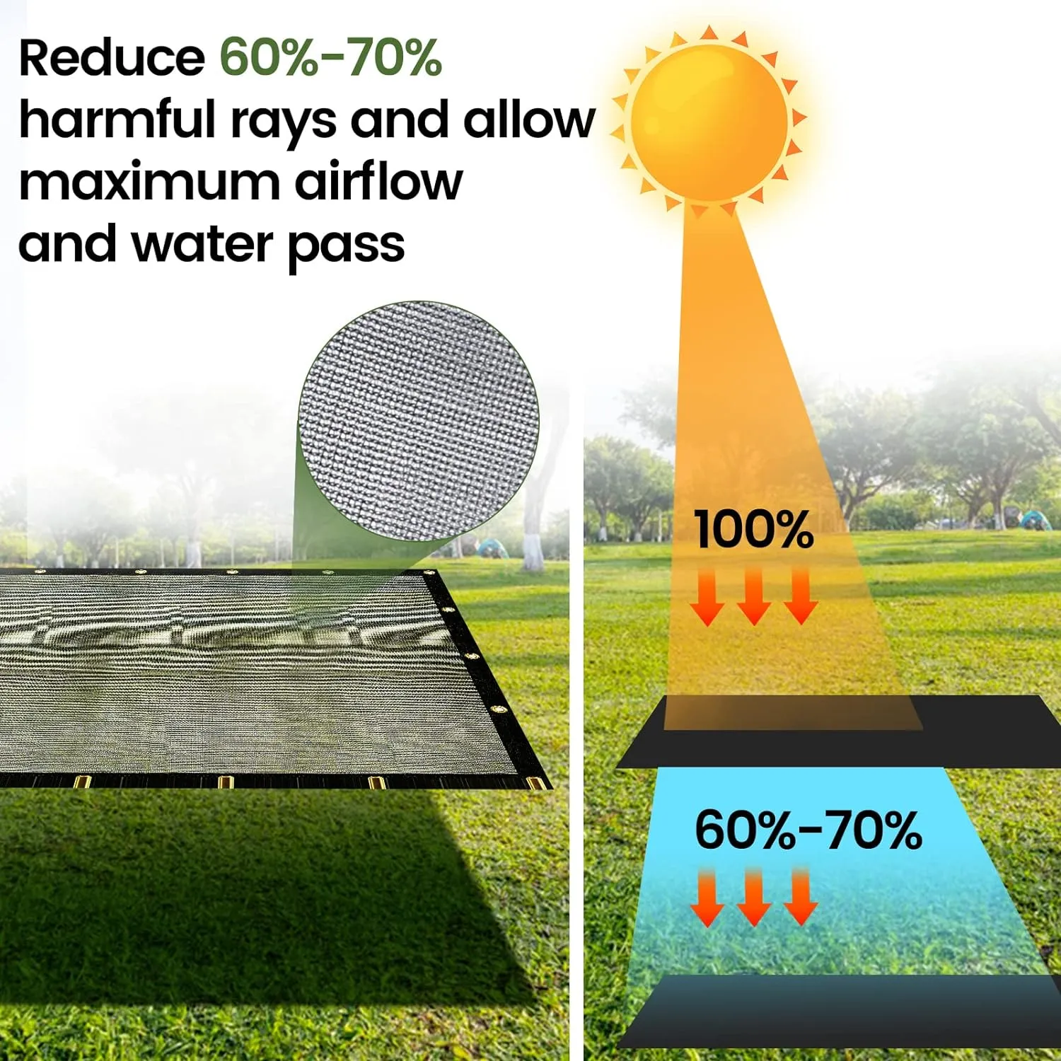 [WindscreenSupplyCo] 60-70% 8 FT X 10 FT Mesh Tarp/Shade Cloth 9-Needle Knitted Heavy Duty Black with Grommets for Green House, Garden, pergola, Pools, Dump Truck - MT0810BLKX1