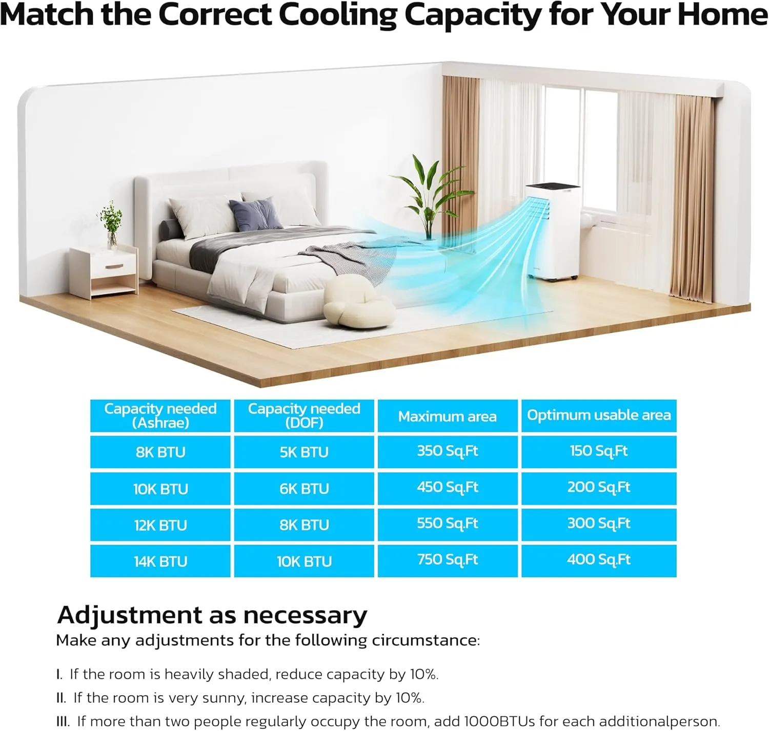 ZAFRO 10,000 BTU Portable Air Conditioners, 4 Modes Portable AC Unit with Fast Cooling/Self-Evaporation System/Remote/24Hrs Timer for Bedroom/Dorms/Indoor Rooms, White
